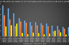 عوامل ترجیح چند فرزندی بر تکفرزندی در میان خانوادههای افغانستانی